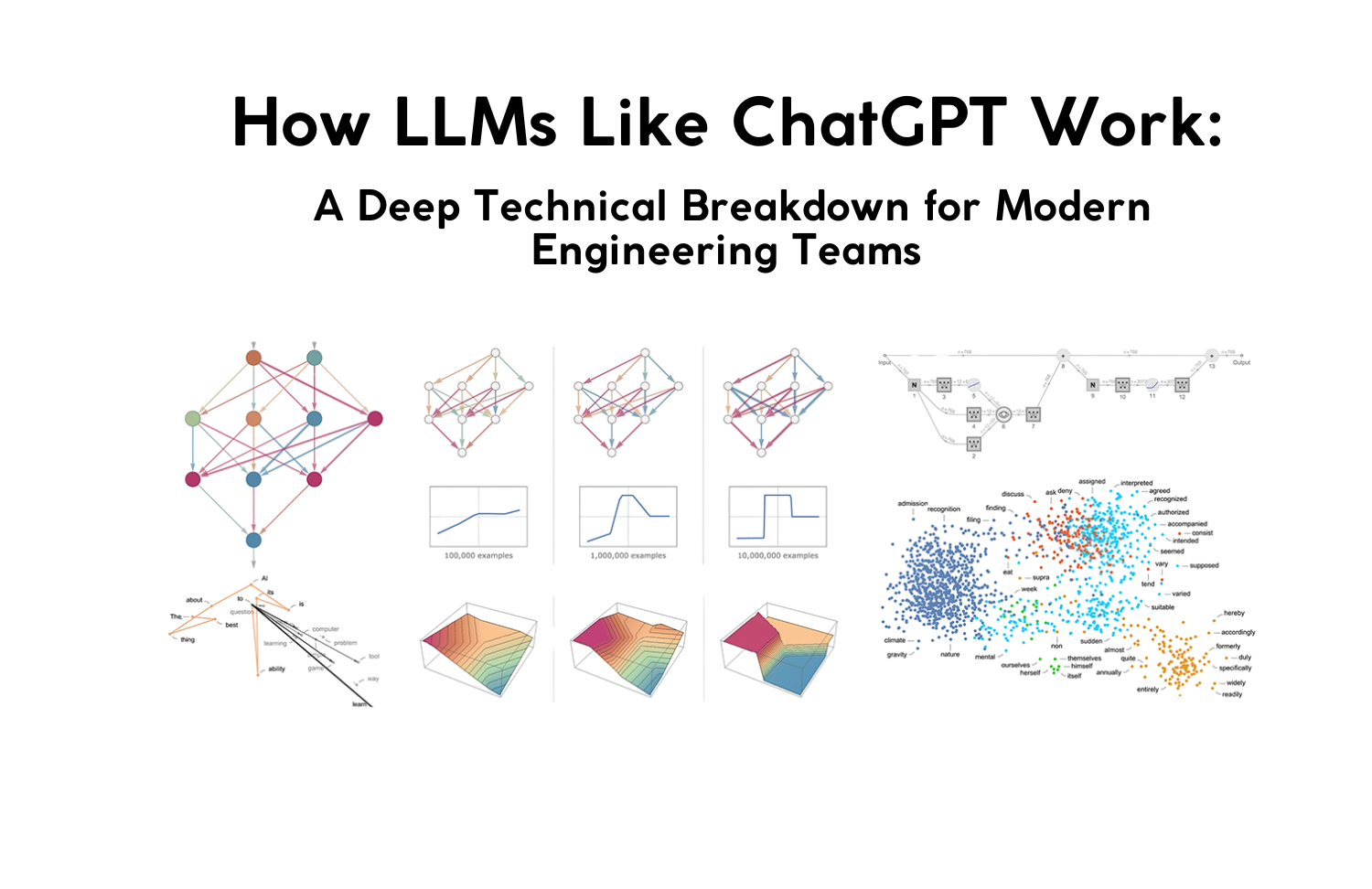 How LLMs Like ChatGPT Work Architecture Diagram