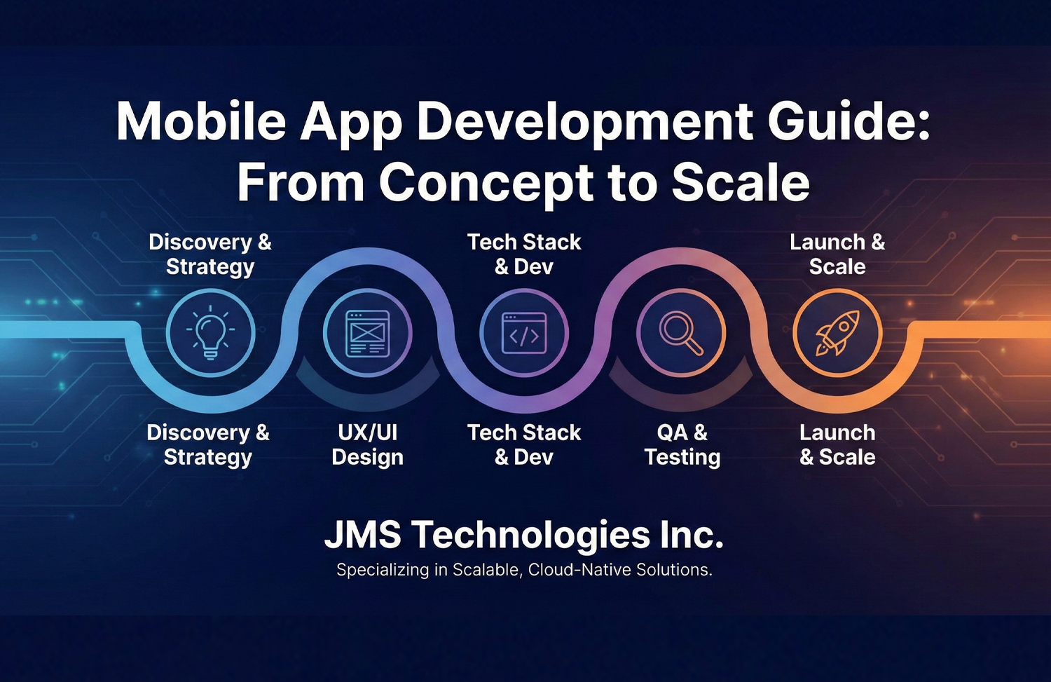 Mobile App Development Process Explained Step-by-Step