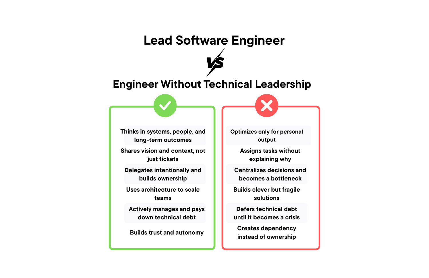 Engineering leadership and team scaling in large software organizations