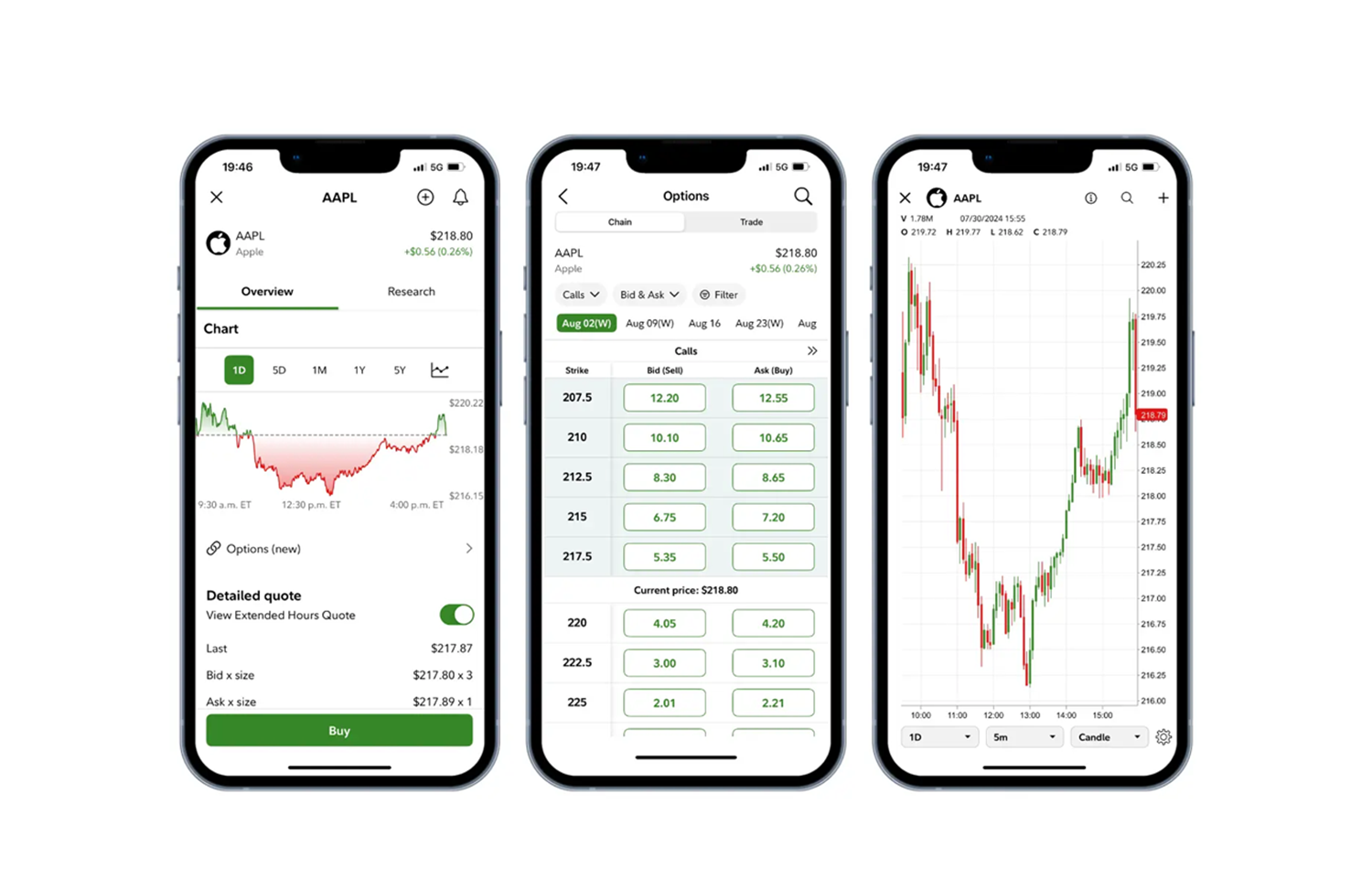 Fidelity Investment - React Native Advanced Charting