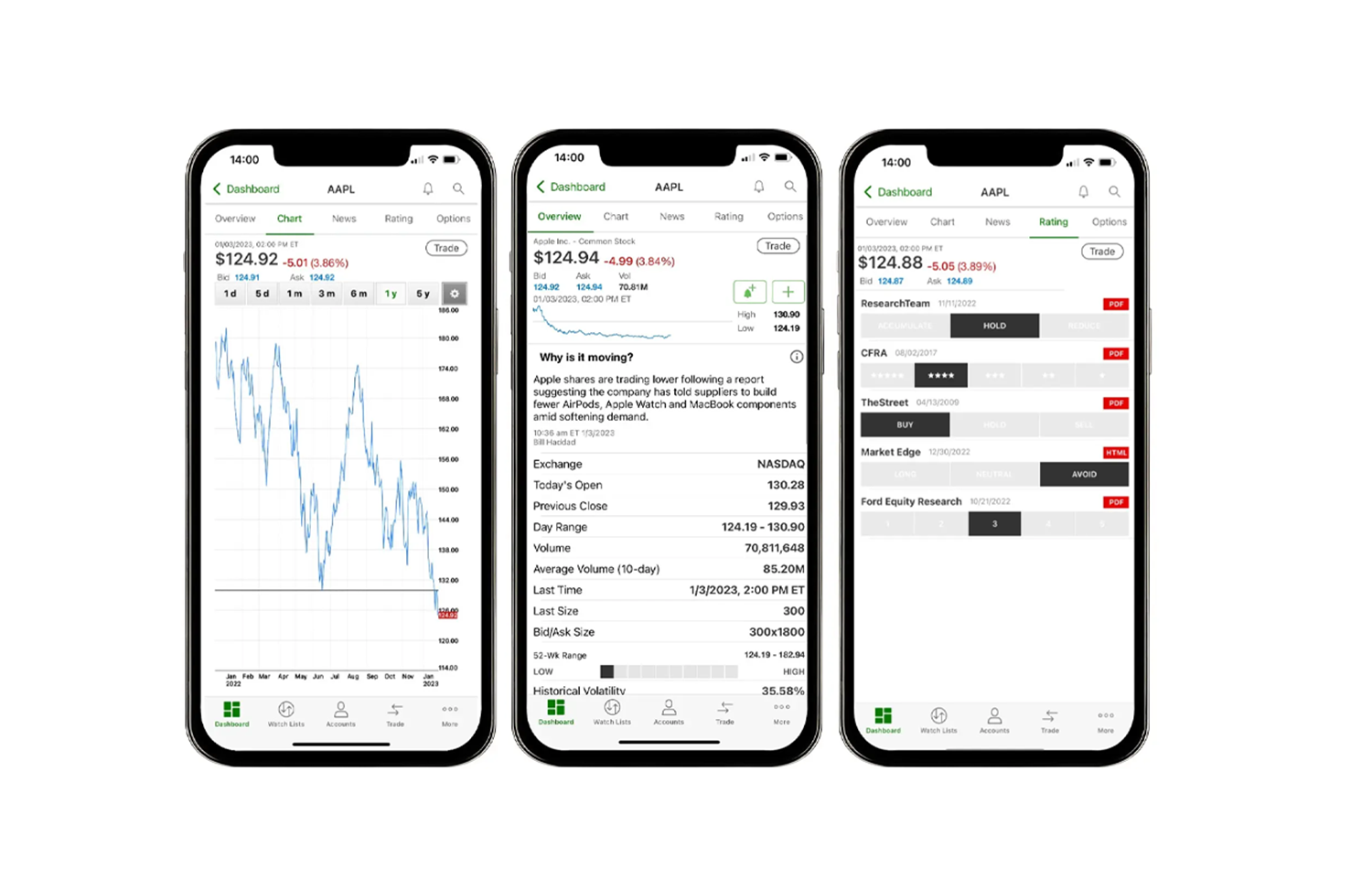 React Native and Mobile Web Apps – TD Ameritrade Trading App